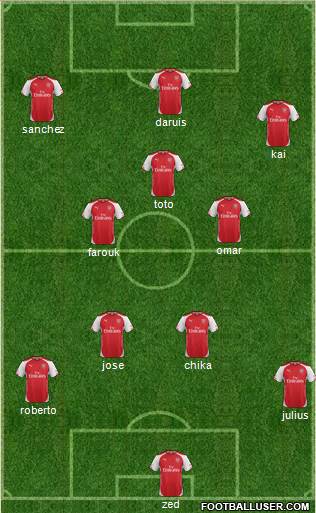 Arsenal Formation 2015