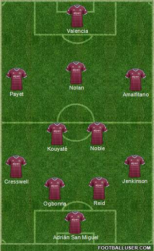 West Ham United Formation 2015