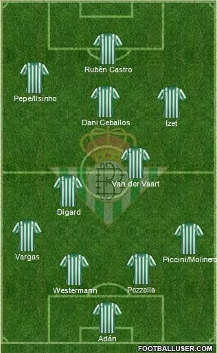 Real Betis B., S.A.D. Formation 2015