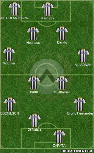 Udinese Formation 2015