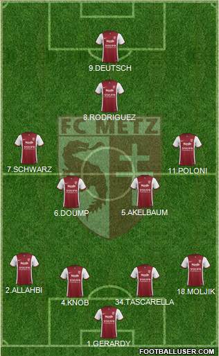 Football Club de Metz Formation 2015