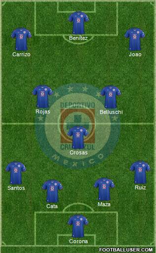 Club Deportivo Cruz Azul Formation 2015