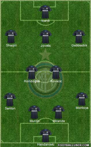 F.C. Internazionale Formation 2015