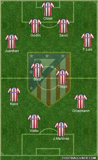 Atlético Madrid B Formation 2015