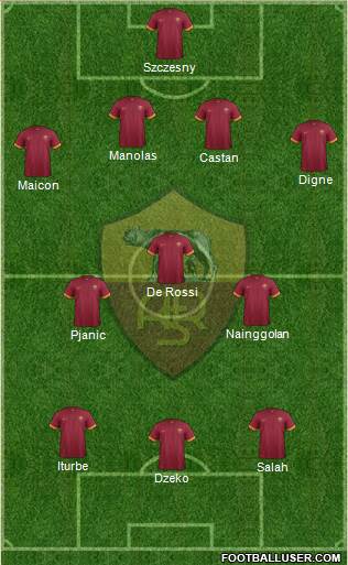 AS Roma Formation 2015