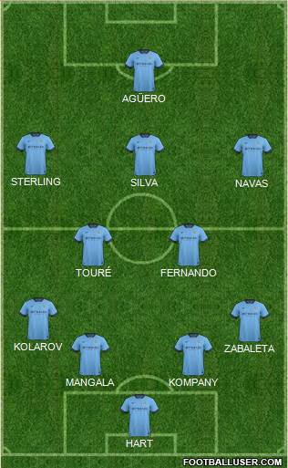 Manchester City Formation 2015