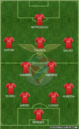 Sport Lisboa e Benfica - SAD Formation 2015