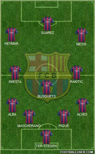 F.C. Barcelona Formation 2015