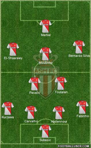 AS Monaco FC Formation 2015