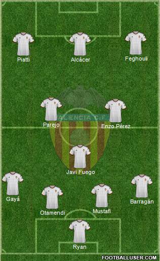 Valencia C.F., S.A.D. Formation 2015