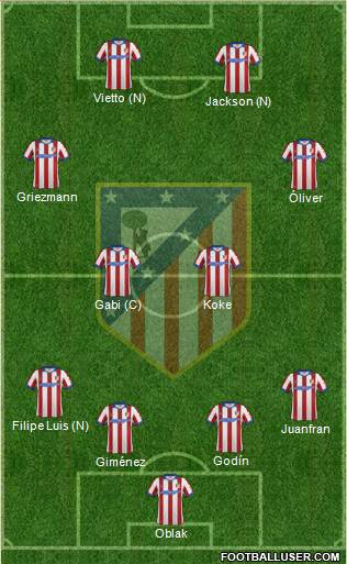 C. Atlético Madrid S.A.D. Formation 2015