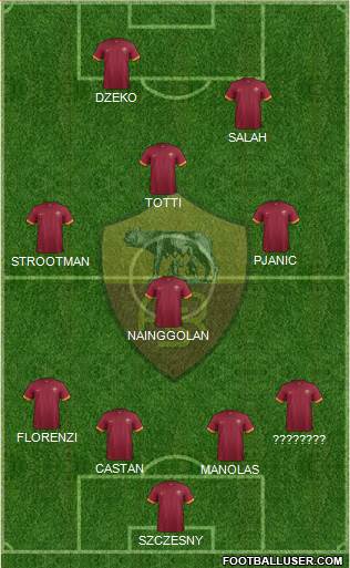 AS Roma Formation 2015
