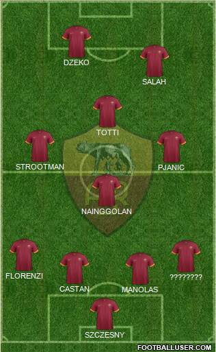 AS Roma Formation 2015