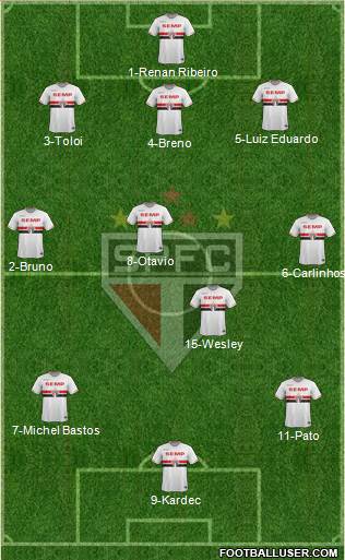 São Paulo FC Formation 2015