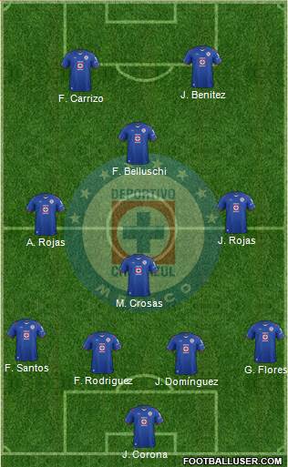 Club Deportivo Cruz Azul Formation 2015