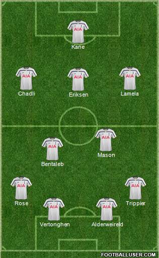 Tottenham Hotspur Formation 2015