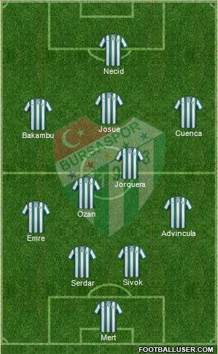 Bursaspor Formation 2015