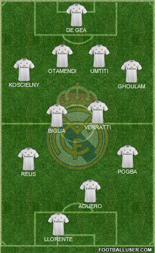 Real Madrid C.F. Formation 2015