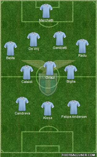 S.S. Lazio Formation 2015