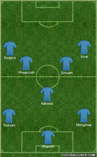 Australia Formation 2015