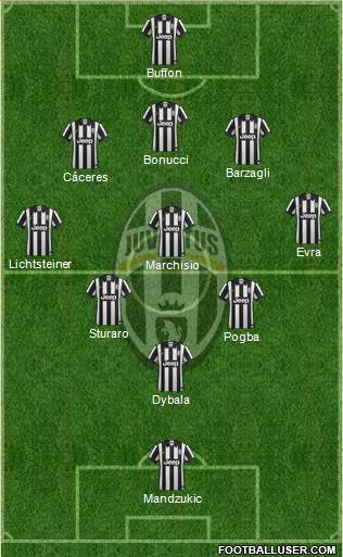 Juventus Formation 2015