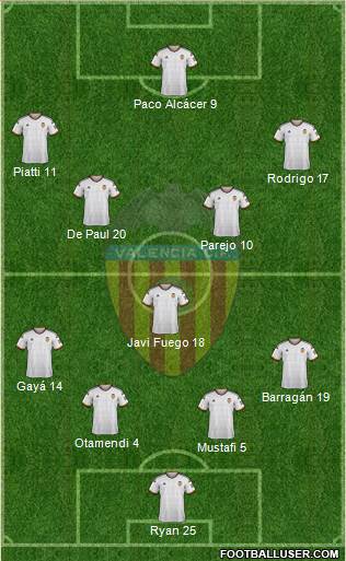 Valencia C.F., S.A.D. Formation 2015