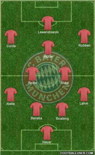 FC Bayern München Formation 2015