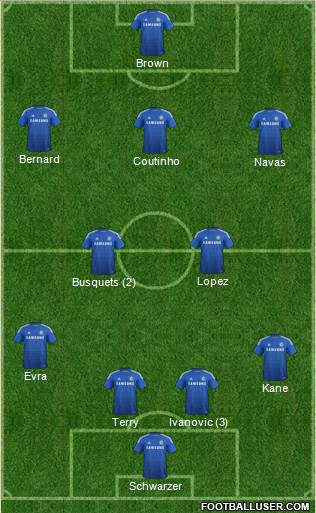 Chelsea Formation 2015