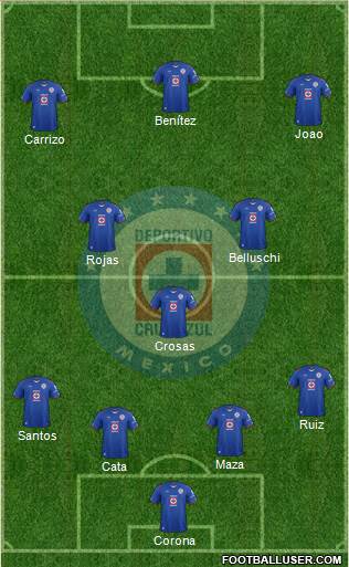 Club Deportivo Cruz Azul Formation 2015