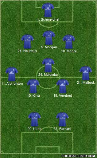 Leicester City Formation 2015