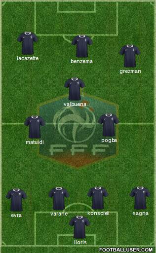 France Formation 2015