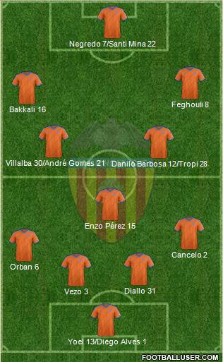 Valencia C.F., S.A.D. Formation 2015