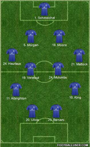 Leicester City Formation 2015
