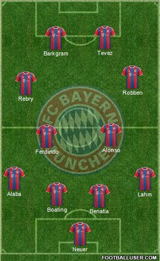 FC Bayern München Formation 2015