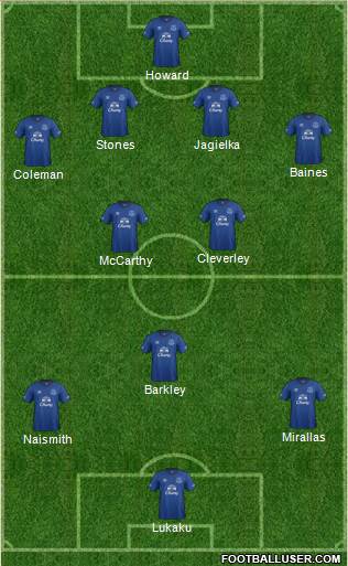 Everton Formation 2015