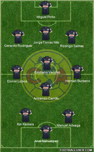 Club de Fútbol América Formation 2015