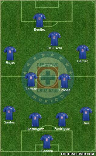 Club Deportivo Cruz Azul Formation 2015