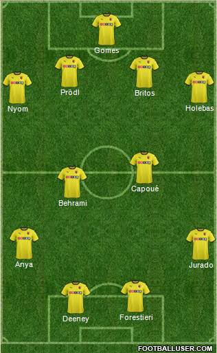 Watford Formation 2015