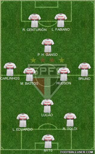 São Paulo FC Formation 2015