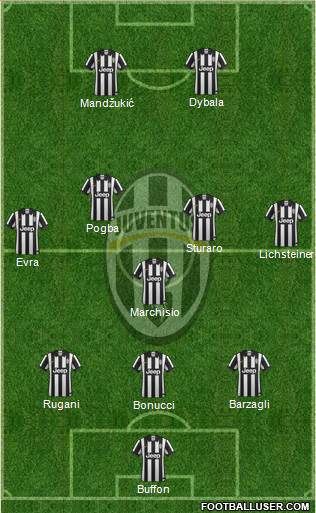 Juventus Formation 2015