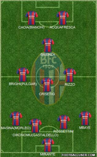 Bologna Formation 2015
