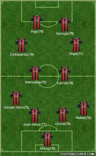 AFC Bournemouth Formation 2015