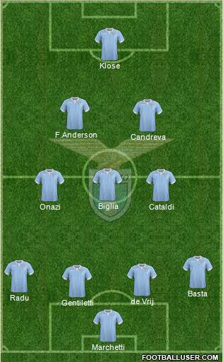 S.S. Lazio Formation 2015