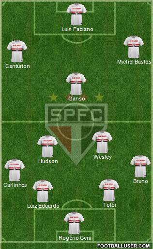 São Paulo FC Formation 2015