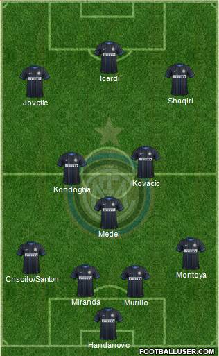 F.C. Internazionale Formation 2015