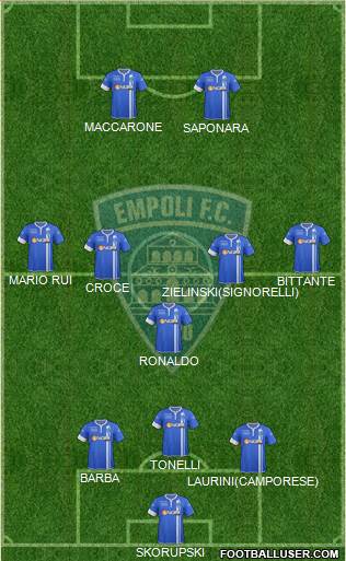 Empoli Formation 2015