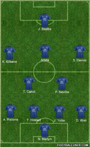 Everton Formation 2015