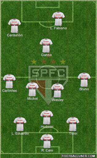 São Paulo FC Formation 2015