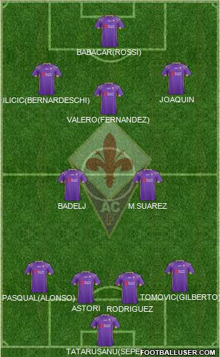 Fiorentina Formation 2015
