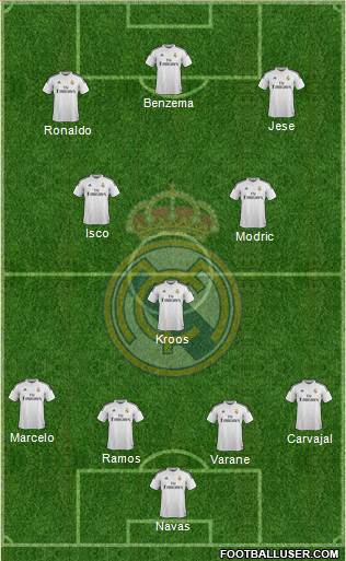 Real Madrid C.F. Formation 2015
